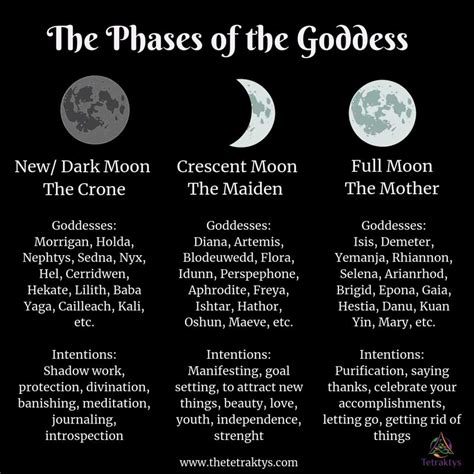Wiccan moon goddess